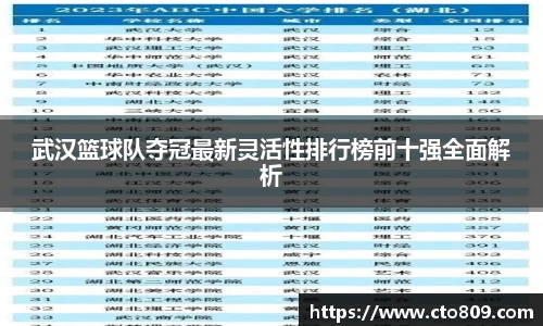 武汉篮球队夺冠最新灵活性排行榜前十强全面解析