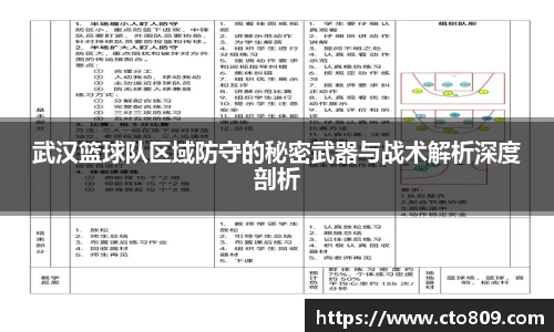 武汉篮球队区域防守的秘密武器与战术解析深度剖析