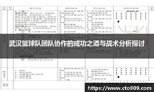 武汉篮球队团队协作的成功之道与战术分析探讨